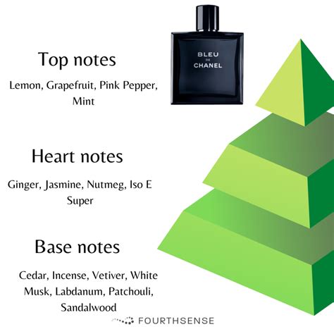 chanel blue basenotes|bleu de chanel fragrance notes.